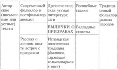 Корабль призраков: Исландские истории о привидениях - doc2fb_image_02000001.jpg