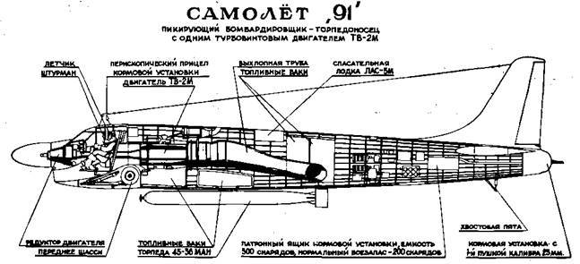 Мир Авиации 1994 Спецвыпуск Крылья над морем - pic_20.jpg