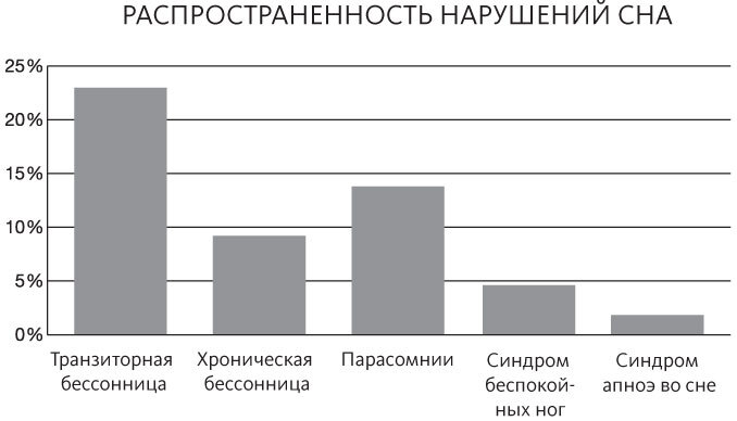 Спать и высыпаться - i_007.jpg