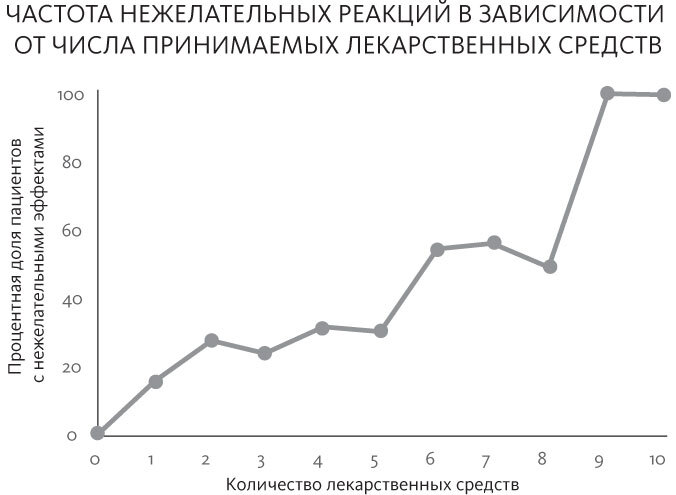 Спать и высыпаться - i_009.jpg