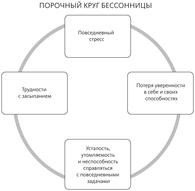 Спать и высыпаться - i_013.jpg