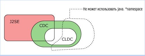 Платформа J2Me - _01.jpg