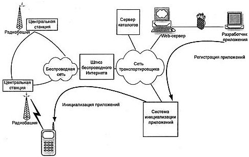 Платформа J2Me - _68.jpg