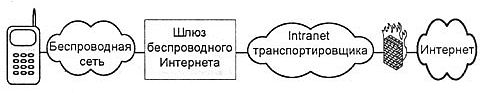 Платформа J2Me - _69.jpg