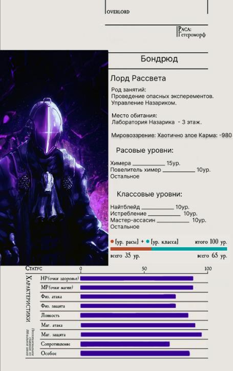 Overlord: Лорд Рассвета (СИ) - img_31
