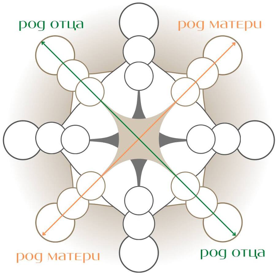 Матрица судьбы для начинающих - _10.jpg