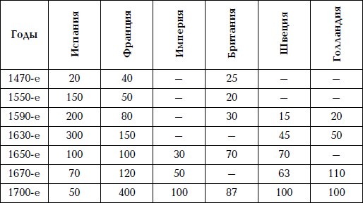 Великая огнестрельная революция - i_003.png