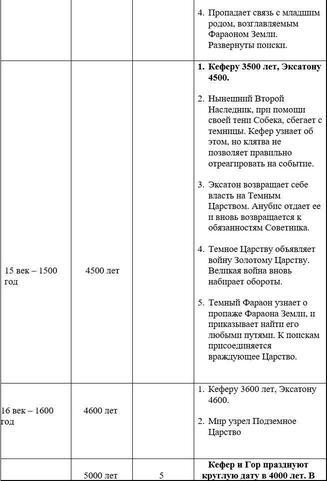 Сила крови (СИ) - img_180