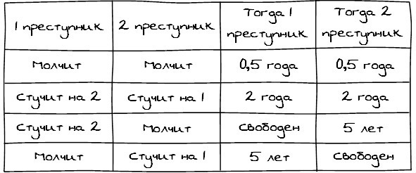 Эмоциональный интеллект. Как управлять своими эмоциями - img_1