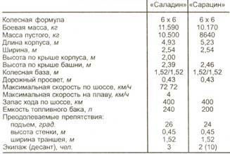 Техника и вооружение 1999 11-12 - pic_43.jpg