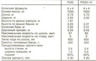Техника и вооружение 1999 11-12 - pic_47.jpg