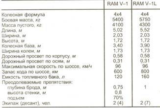 Техника и вооружение 1999 11-12 - pic_53.jpg