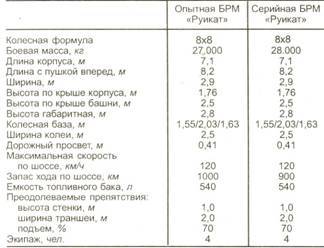 Техника и вооружение 1999 11-12 - pic_216.jpg