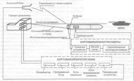 Техника и вооружение 2000 10 - pic_53.jpg