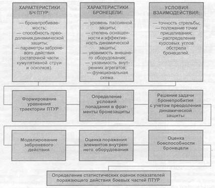 Техника и вооружение 2000 10 - pic_56.jpg