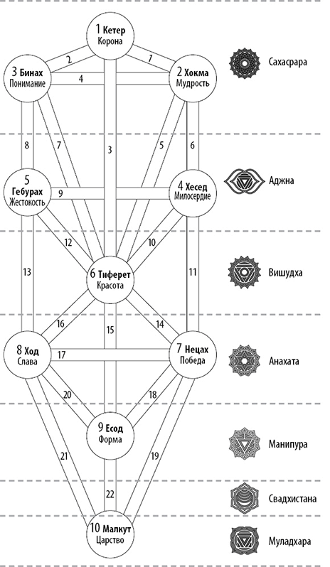 Вертикальная воля. Взлом техногенной системы - _003.png