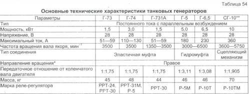 Техника и вооружение 2010 05 - pic_136.jpg