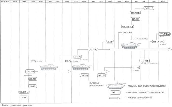 Техника и вооружение 2010 06 - pic_96.jpg