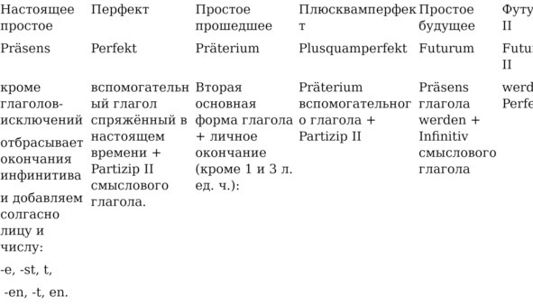 Самоучитель немецкого языка. По мотивам метода Ильи Франка - img_20