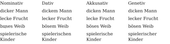 Самоучитель немецкого языка. По мотивам метода Ильи Франка - img_25