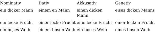 Самоучитель немецкого языка. По мотивам метода Ильи Франка - img_26
