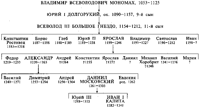 Князь Александр Невский и его эпоха - i_052.jpg