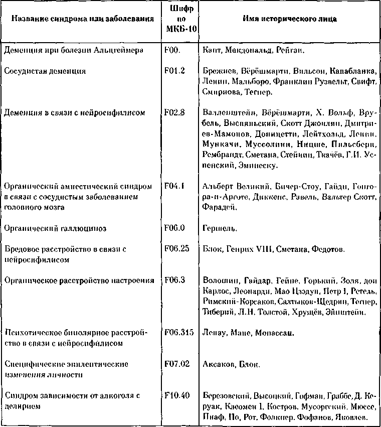 Безумные грани таланта: Энциклопедия патографий - i_004.png