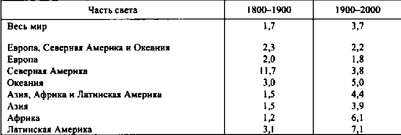 Мир в XX веке: эпоха глобальных трансформаций. Книга 1 - img_11.png