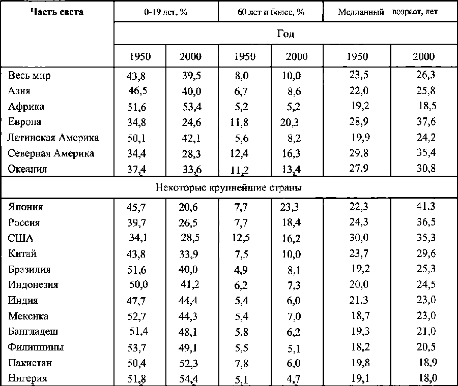 Мир в XX веке: эпоха глобальных трансформаций. Книга 1 - img_18.png