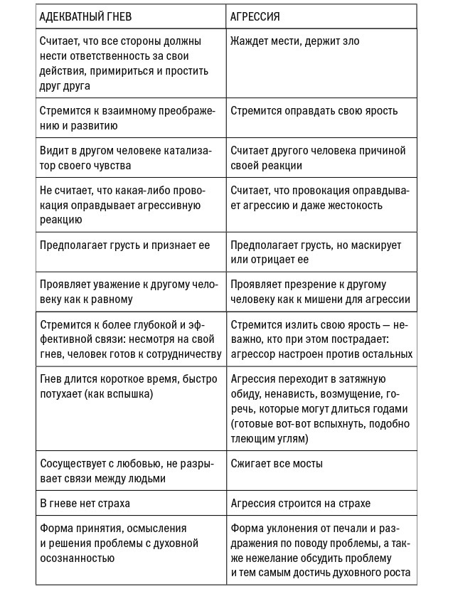 Эмоциональные триггеры. Как понять, что вас огорчает, злит или пугает, и обратить реакцию в ресурс - img_6