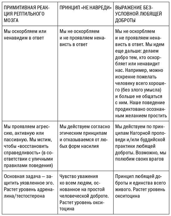 Эмоциональные триггеры. Как понять, что вас огорчает, злит или пугает, и обратить реакцию в ресурс - img_8