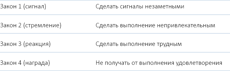 Год полезных привычек. Полный курс знаний, чтобы приобрести привычки, важные для благополучия и счастья - i_006.png