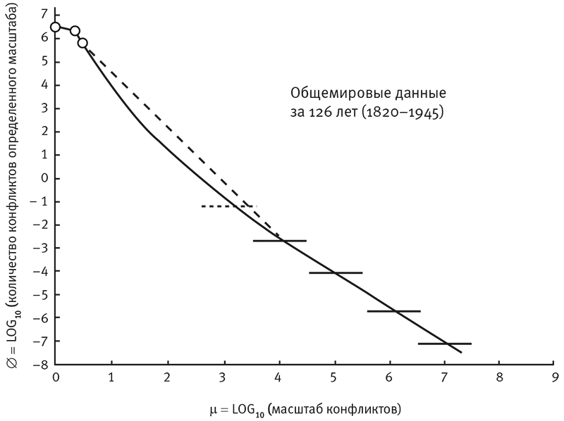 Злой рок. Политика катастроф - img_5