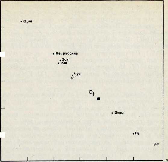 Этногенез финно-угорских народов по данным антропологии - _18.jpg
