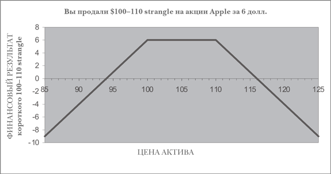 Опционы. Полный курс для профессионалов - img_33