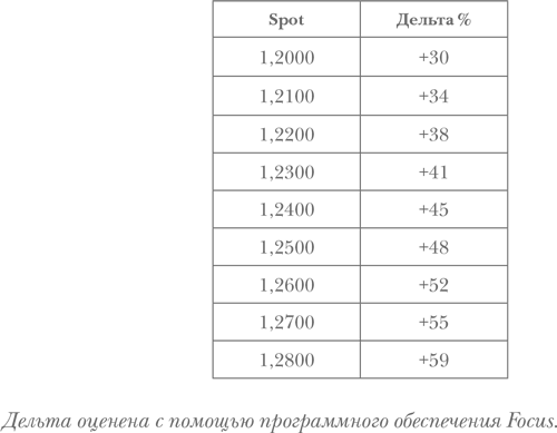 Опционы. Полный курс для профессионалов - img_79