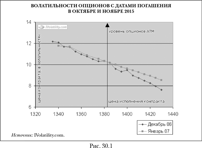 Опционы. Полный курс для профессионалов - img_118