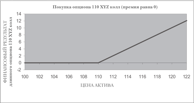 Опционы. Полный курс для профессионалов - img_17