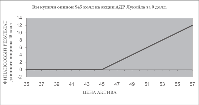 Опционы. Полный курс для профессионалов - img_19