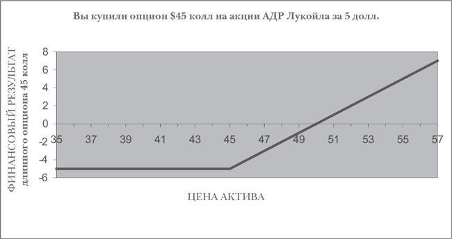 Опционы. Полный курс для профессионалов - img_20