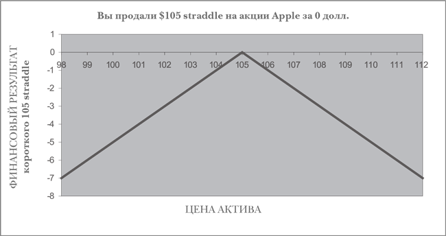 Опционы. Полный курс для профессионалов - img_34