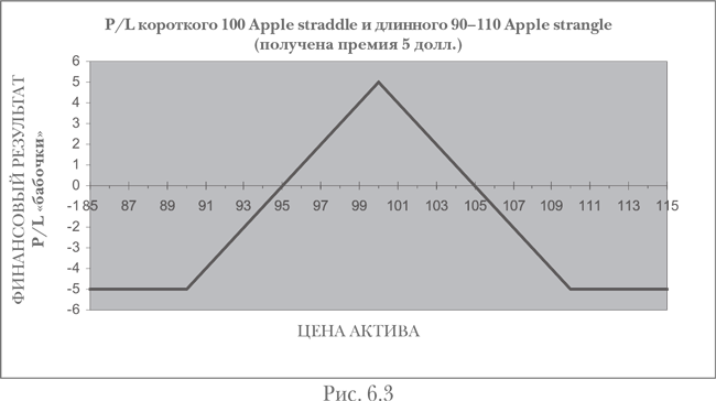 Опционы. Полный курс для профессионалов - img_52