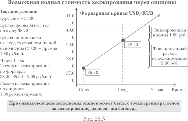 Опционы. Полный курс для профессионалов - img_112