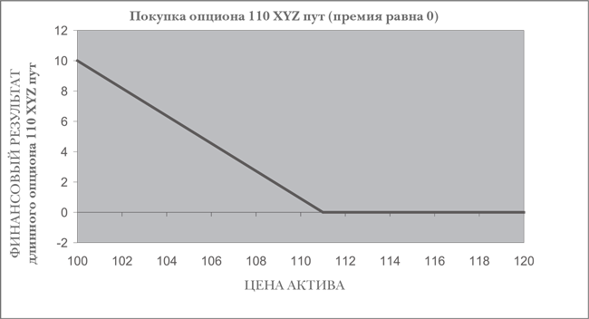 Опционы. Полный курс для профессионалов - img_13