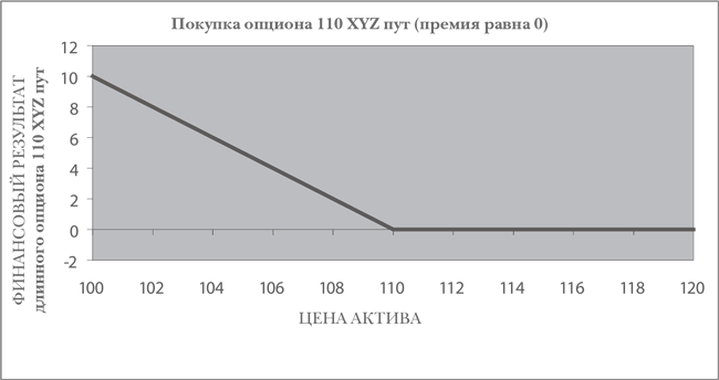 Опционы. Полный курс для профессионалов - img_16