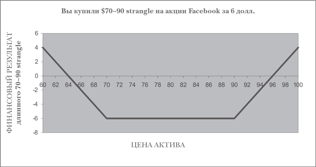 Опционы. Полный курс для профессионалов - img_31