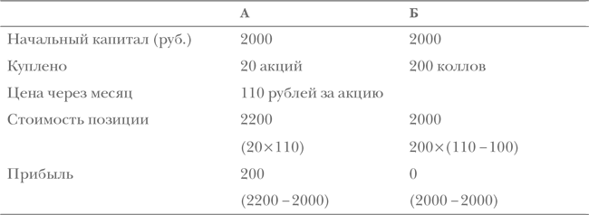 Опционы. Полный курс для профессионалов - img_97