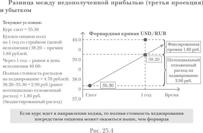 Опционы. Полный курс для профессионалов - img_113