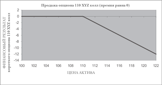 Опционы. Полный курс для профессионалов - img_18