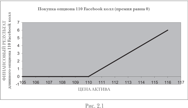 Опционы. Полный курс для профессионалов - img_2